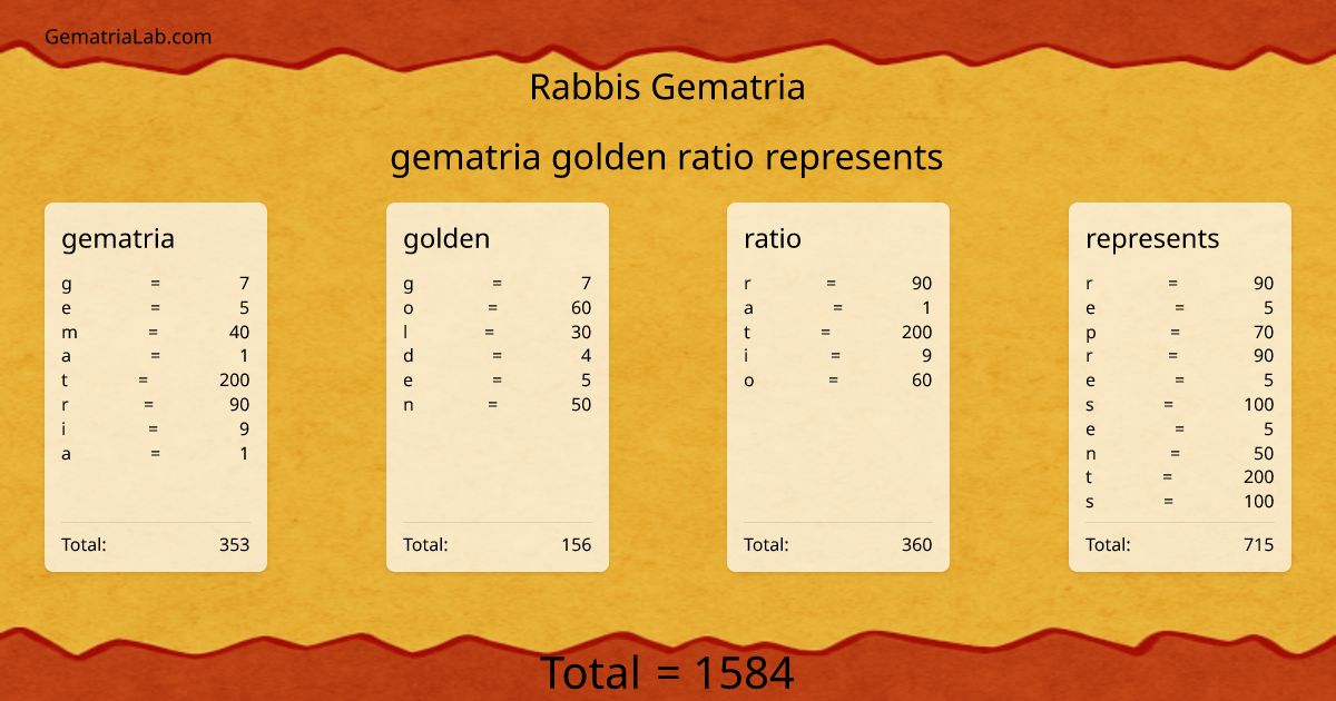 gematria golden ratio represents in rabbis Gematria